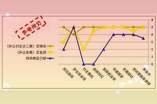 今年其生物制药装备产品占其收入新增订单近40%