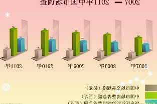 已知碰撞陨坑中以下是迄今发现坠落在陆地或者水域的3个大陨坑