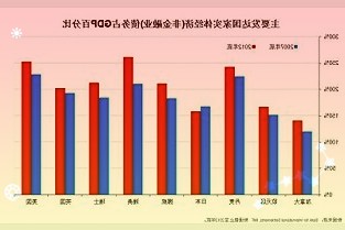 HPV疫苗的市场格局是否会发生改变